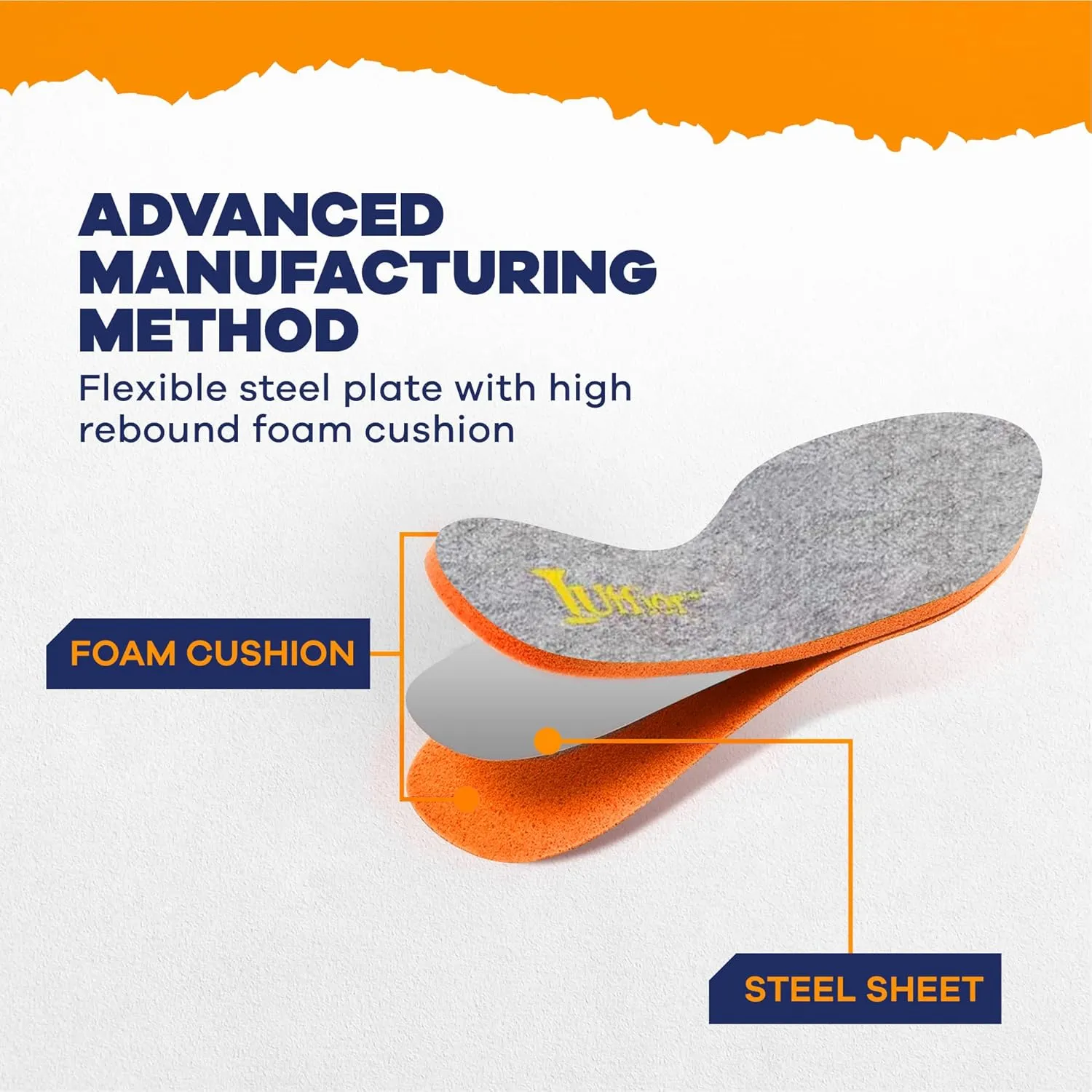 Puncture Resistant Flexible Steel Plate Warm Felt Insoles for Men’s & Women’s Nail Proof Enhanced Protection Safety Work Shoes - One Pairs Insoles & One Pairs Heel Cushions