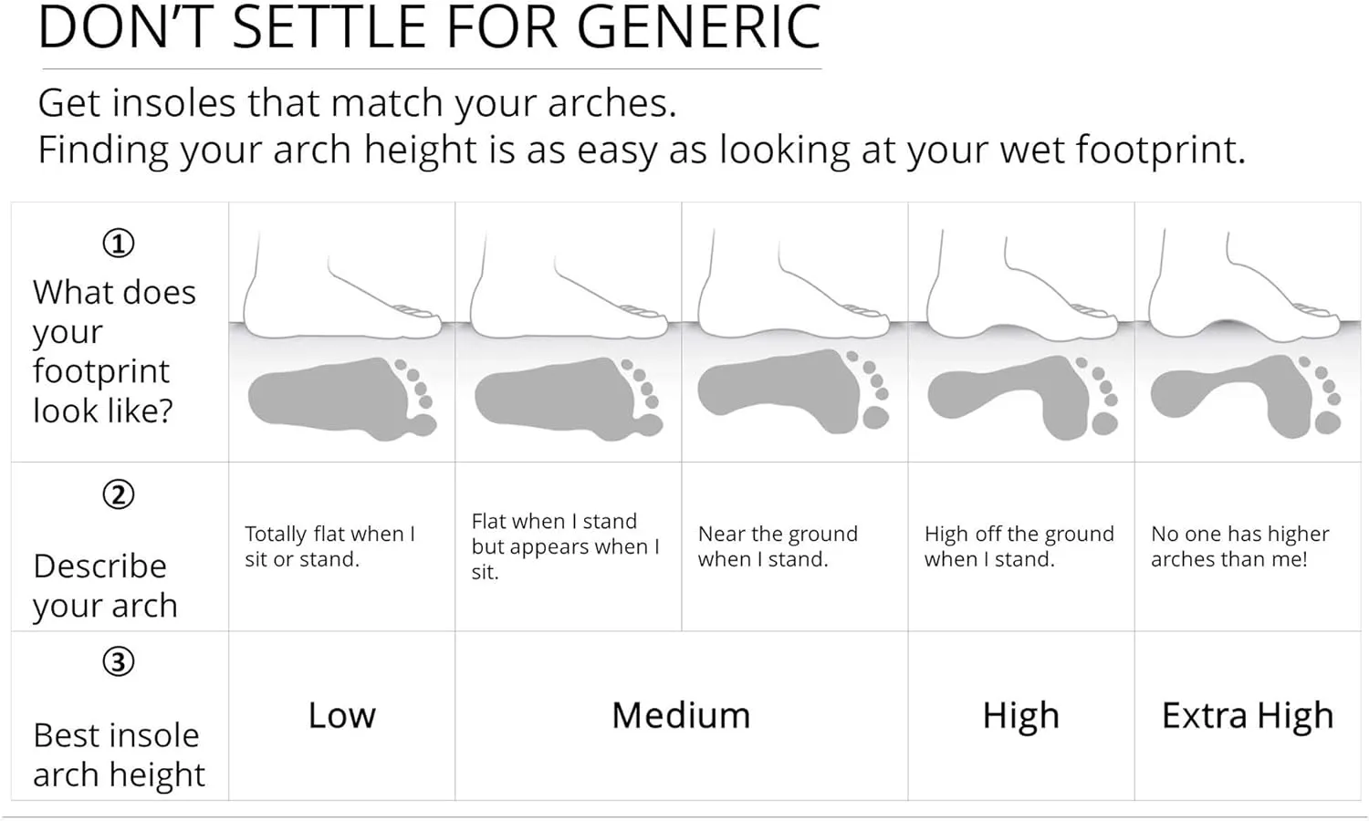 Ramble Insoles for Flat Feet to High Arches – Firm, Medical-Grade Arch Support Without Compromising Comfort
